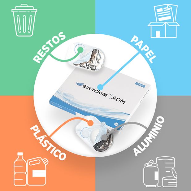 How_are_contact_lenses_recycled?_row_3